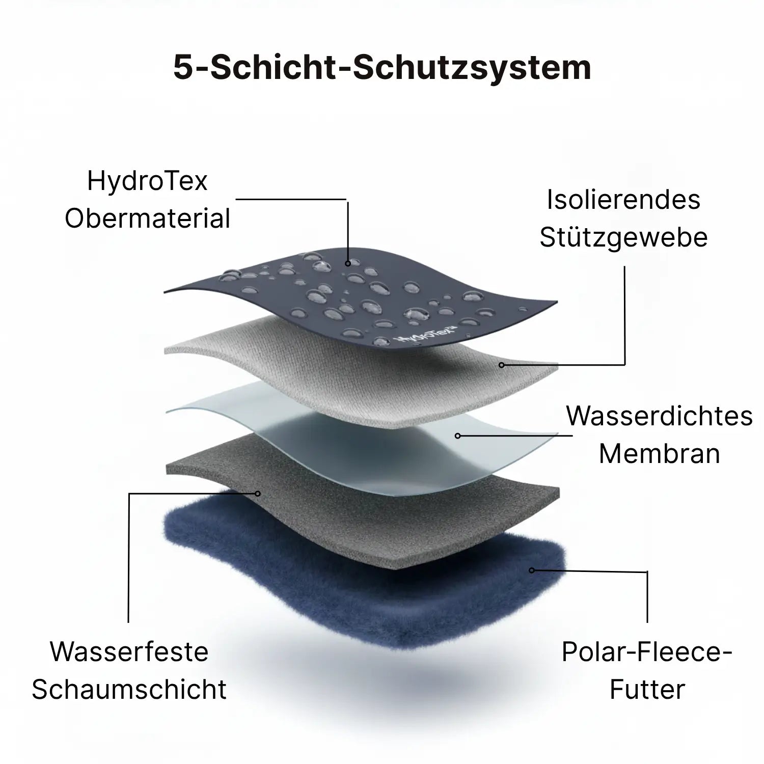 Polaris HydroTex™ – 99,7 % wasserdicht & schneefest. Winter‑Barfußschuhe mit warmem Fleecefutter (Unisex)