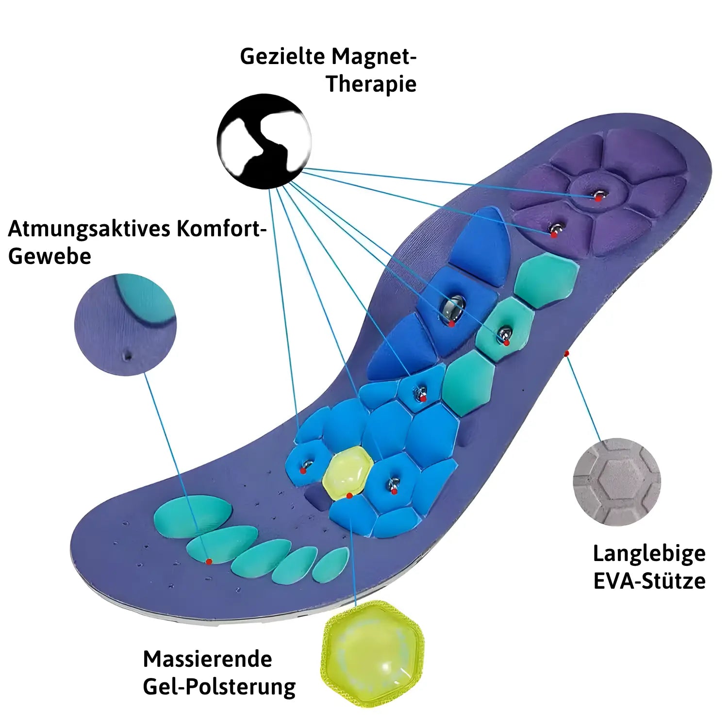 Explorer Therapie Paket
